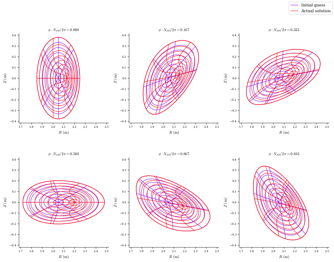 ../../_images/dev_guide_notebooks_getting-started-eq-solve_9_0.png