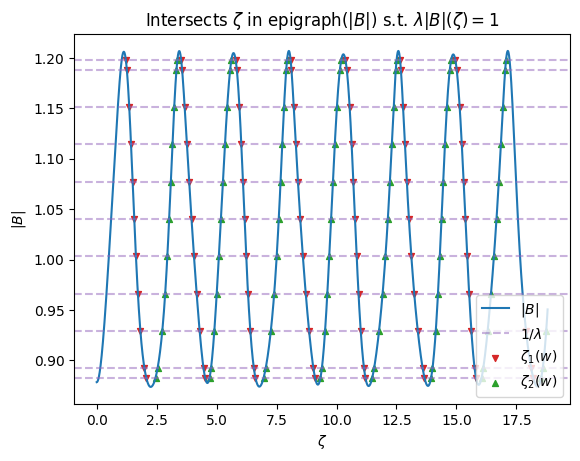 ../../_images/notebooks_tutorials_EffectiveRipple_14_2.png