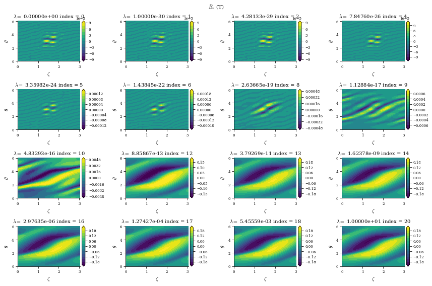 ../../_images/notebooks_tutorials_coil_optimization_REGCOIL_17_5.png