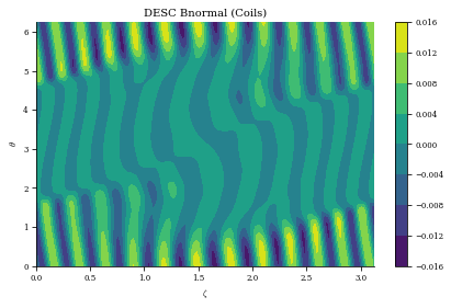 ../../_images/notebooks_tutorials_coil_optimization_REGCOIL_34_1.png