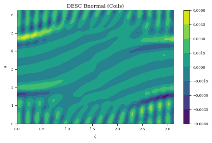 ../../_images/notebooks_tutorials_coil_optimization_REGCOIL_42_1.png