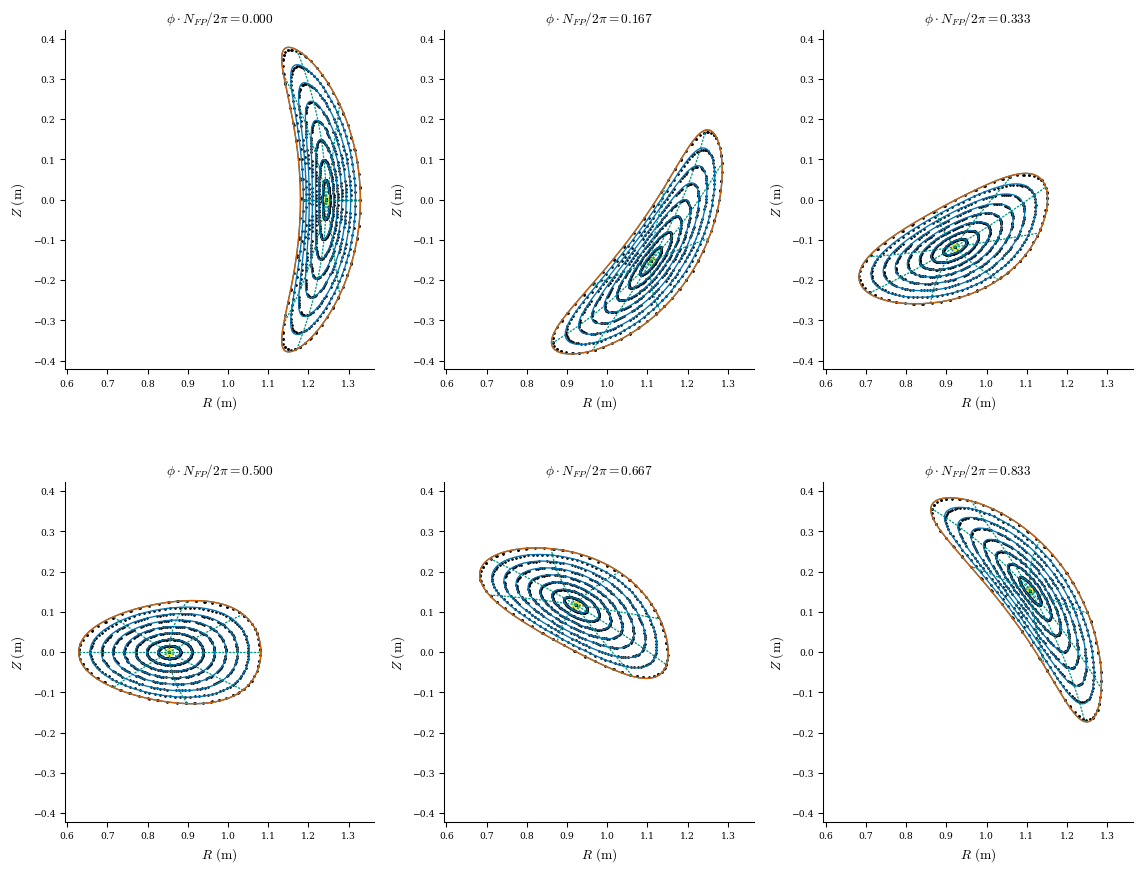 ../../_images/notebooks_tutorials_coil_stage_two_optimization_17_0.png