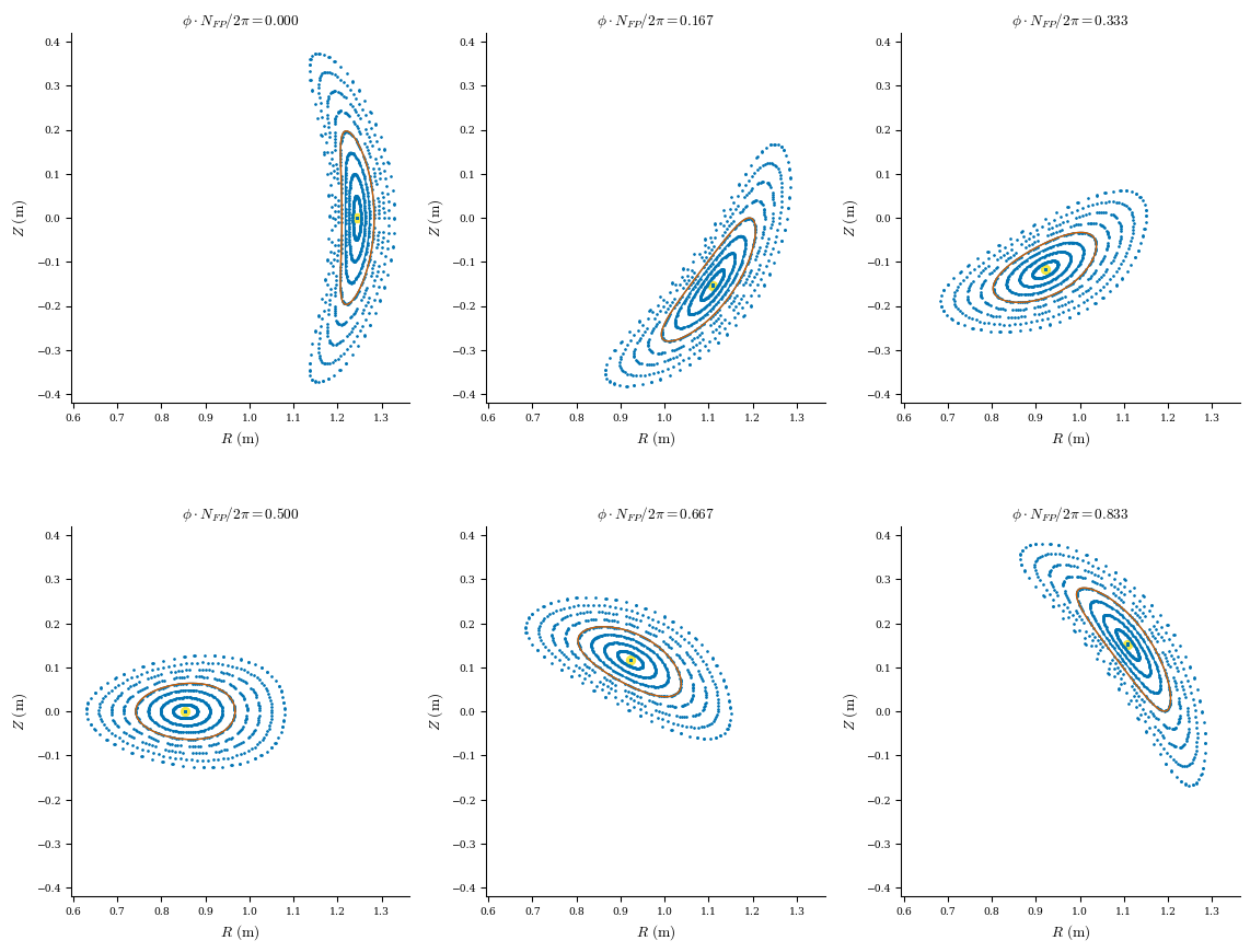 ../../_images/notebooks_tutorials_coil_stage_two_optimization_22_0.png