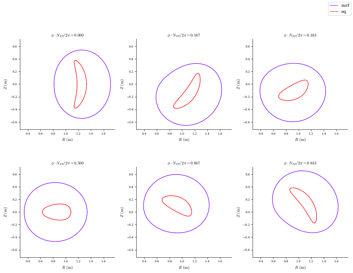 ../../_images/notebooks_tutorials_coil_stage_two_optimization_27_0.png