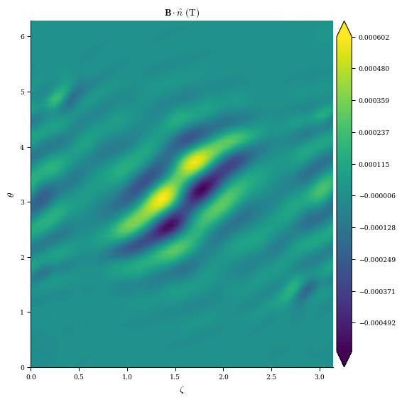 ../../_images/notebooks_tutorials_coil_stage_two_optimization_29_0.png