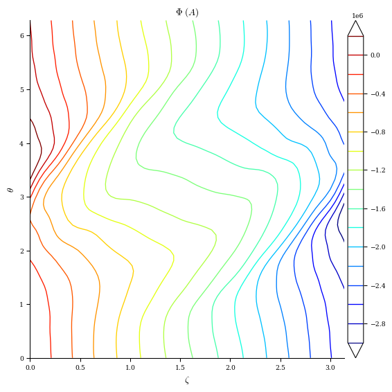 ../../_images/notebooks_tutorials_coil_stage_two_optimization_30_0.png