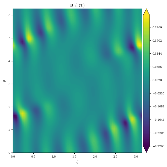 ../../_images/notebooks_tutorials_coil_stage_two_optimization_31_1.png