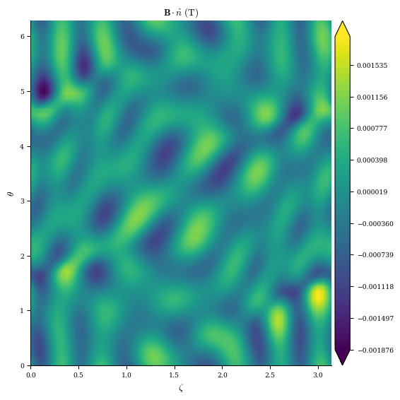 ../../_images/notebooks_tutorials_coil_stage_two_optimization_35_1.png