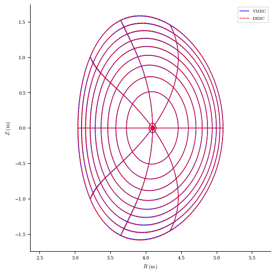 ../../_images/notebooks_tutorials_free_boundary_equilibrium_31_0.png