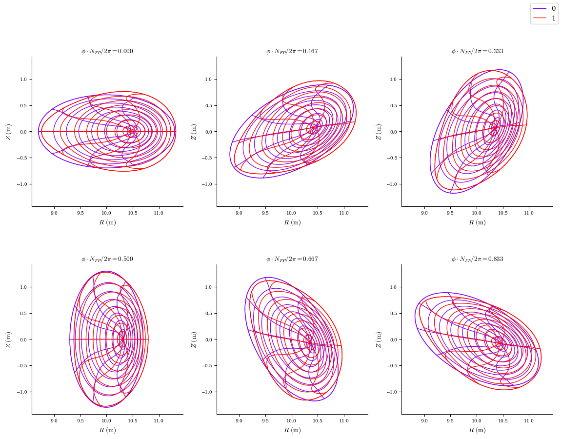 ../../_images/notebooks_tutorials_ideal_ballooning_stability_25_0.png