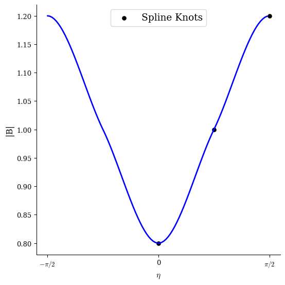 ../../_images/notebooks_tutorials_omnigenity_17_0.png