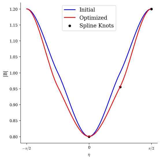 ../../_images/notebooks_tutorials_omnigenity_33_0.png