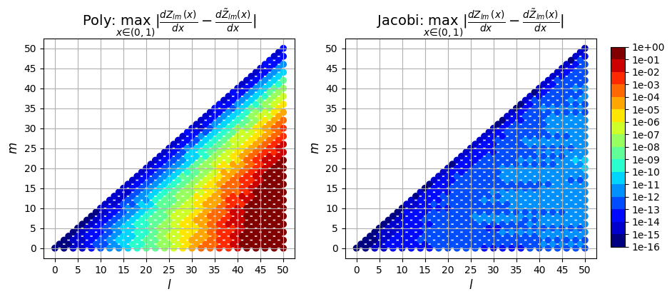 ../_images/notebooks_zernike_eval_18_0.png